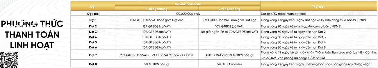Phương thức thanh toán mới - Dự án Sunshine Sky City Quận 7