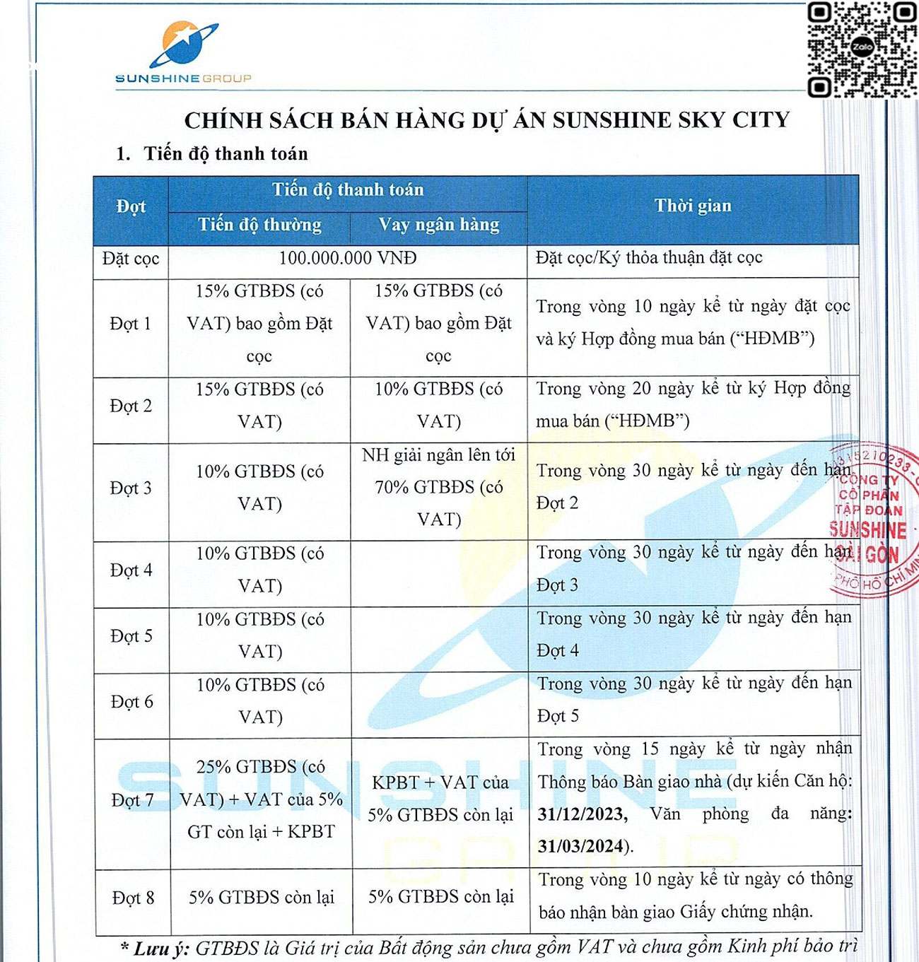 Phương thức thanh toán mới nhất dự án Sunshine Sky City Quận 7.