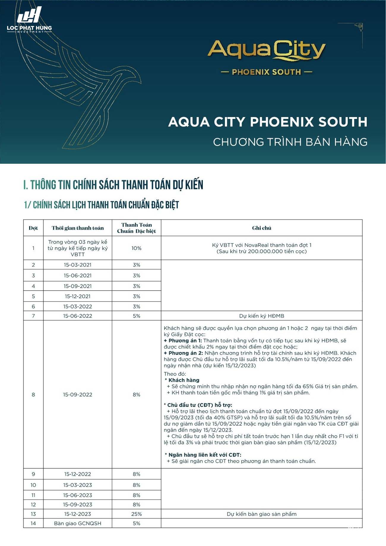 Chương trình bán hàng dự án nhà phố Aqua City The Phoenix South