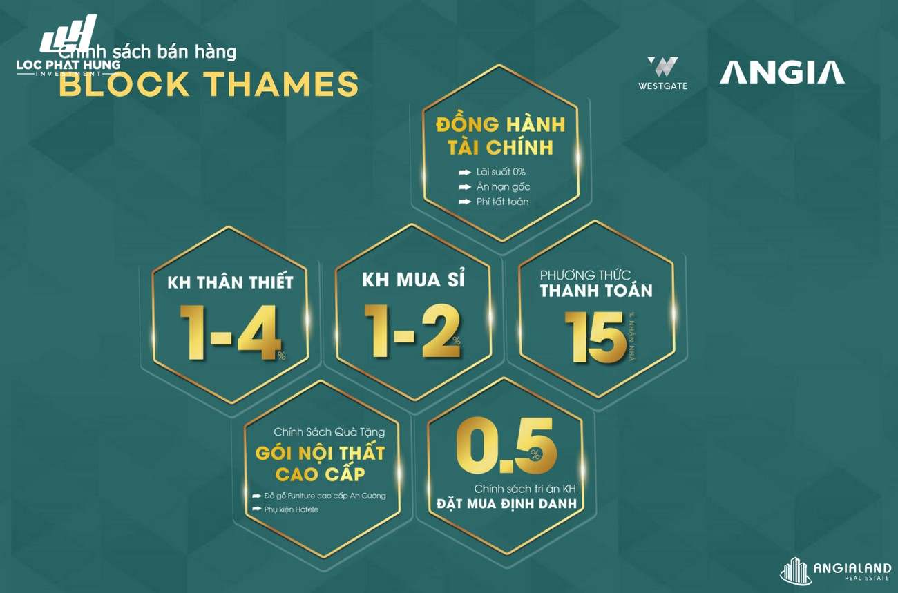 BĐS ANGIALAND