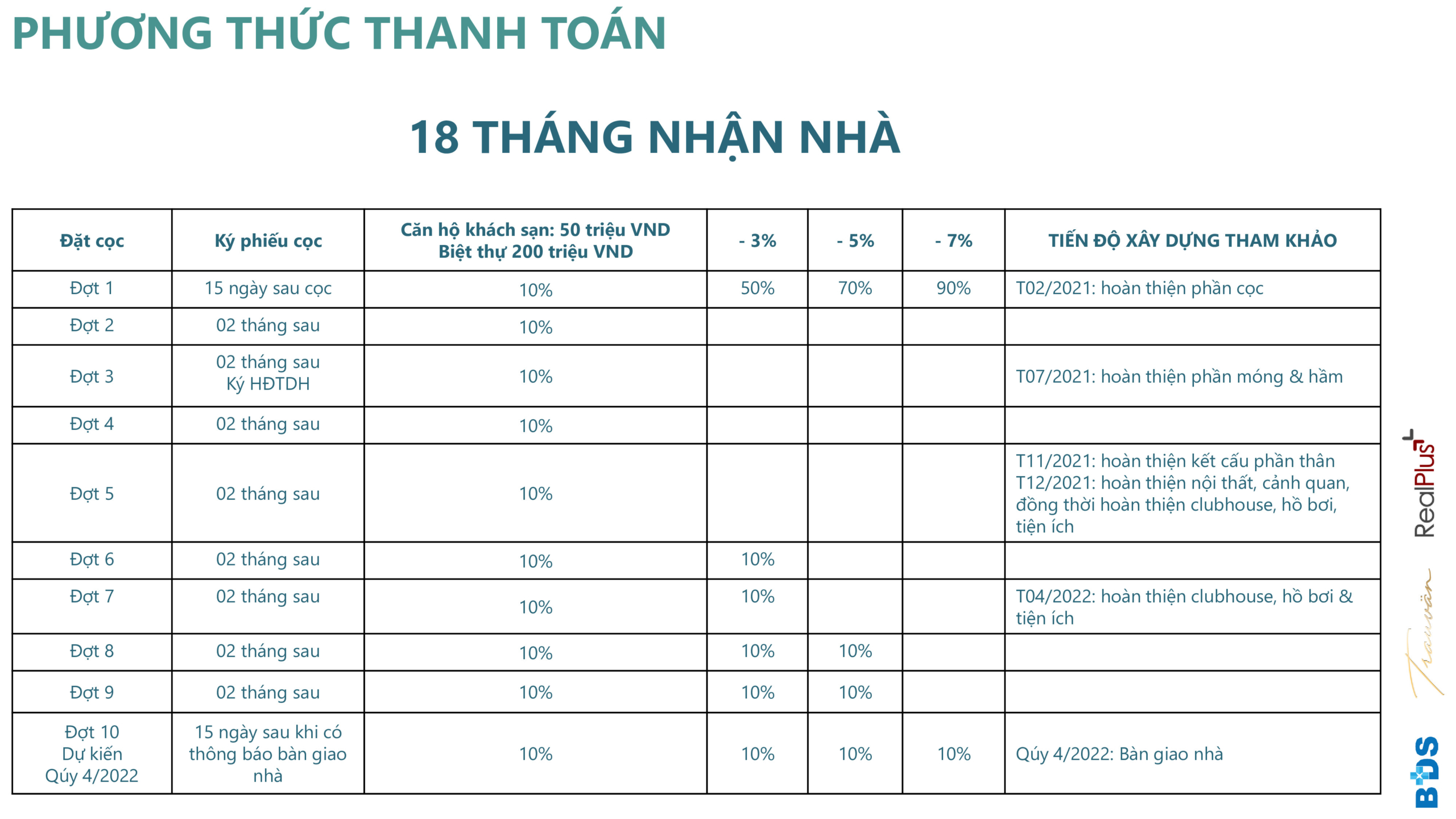 Phương thức thanh toán dự án biệt thự biển chung cư Ixora Hồ Tràm By Fusion Xuyên Mộc Đường Phước Thuận & Bông chủ đầu tư ACDL