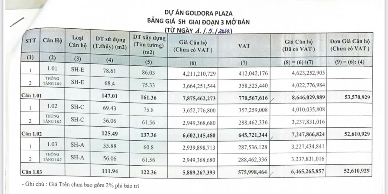 Lịch thanh toán và ưu đãi mua căn hộ Goldora Plaza Nhà Bè