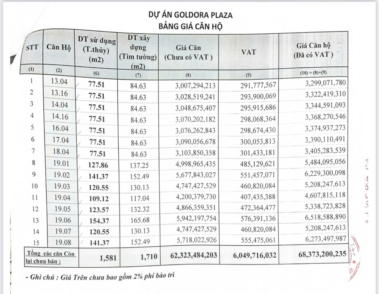 Lịch thanh toán và ưu đãi mua căn hộ Goldora Plaza Nhà Bè
