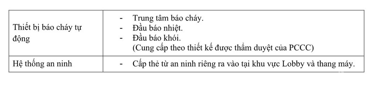 BĐS ANGIALAND
