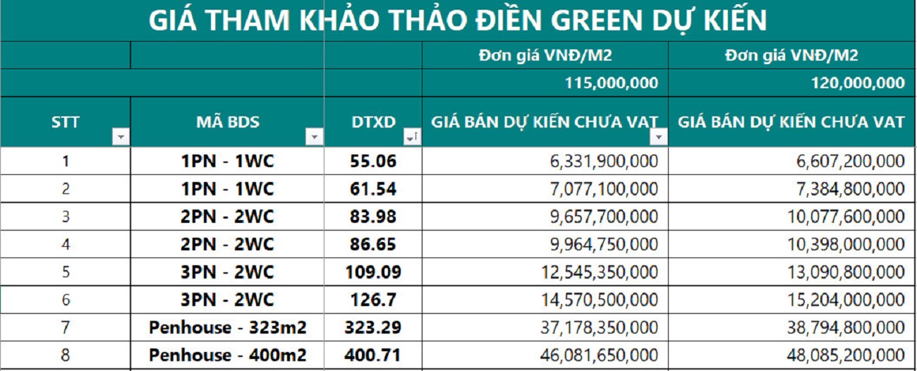 Bảng giá bán dự kiến dự án Thảo Điền Green Quận 2