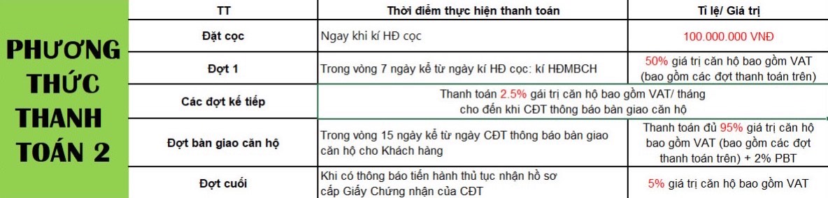 Phương thức thanh toán & Ưu đãi mua Park View Tp Thuận An