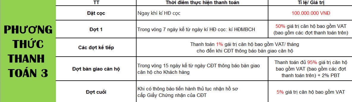 Phương thức thanh toán & Ưu đãi mua Park View Tp Thuận An