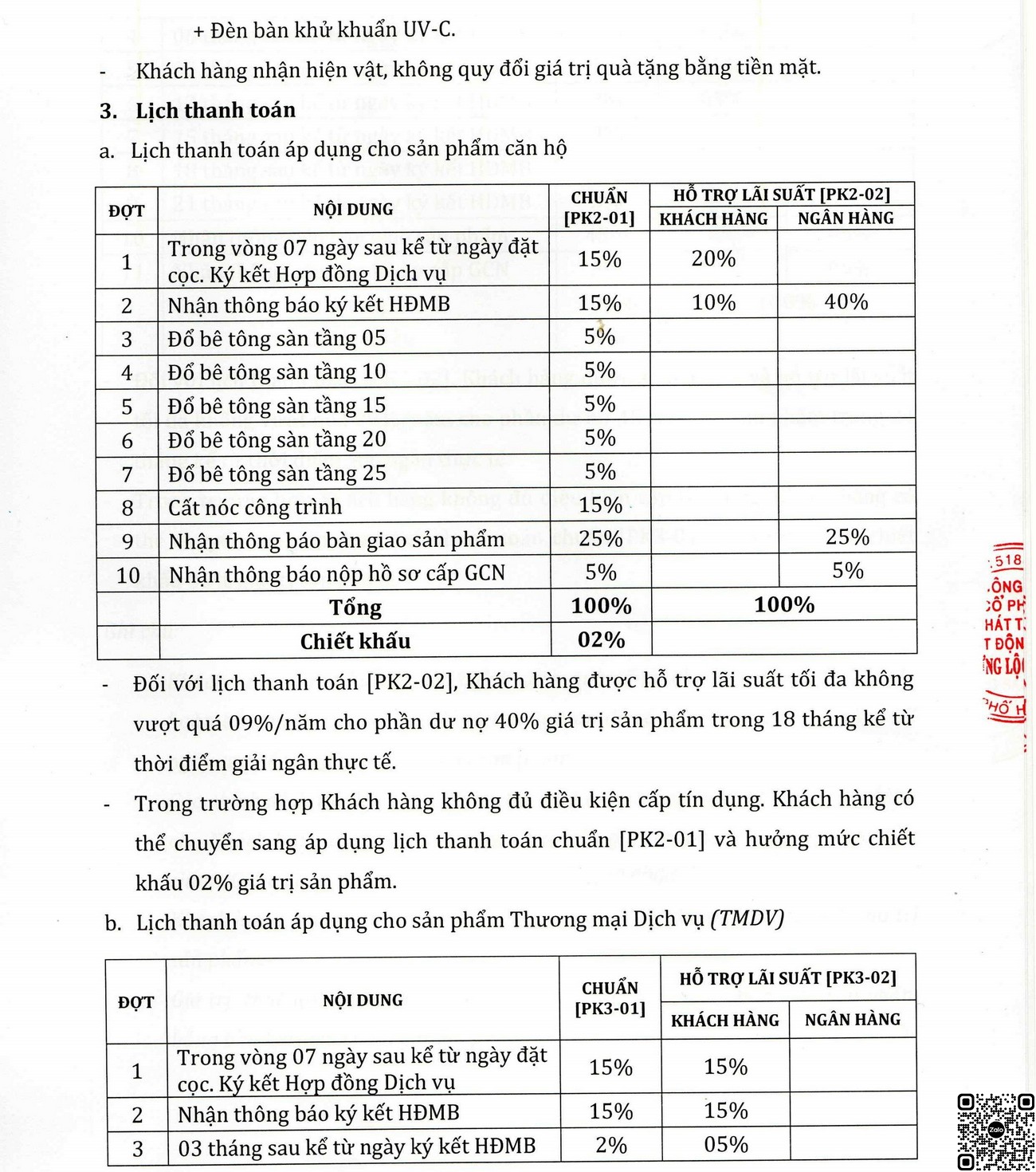 Chính sách thanh toán dự án The Peak Garden Quận 7