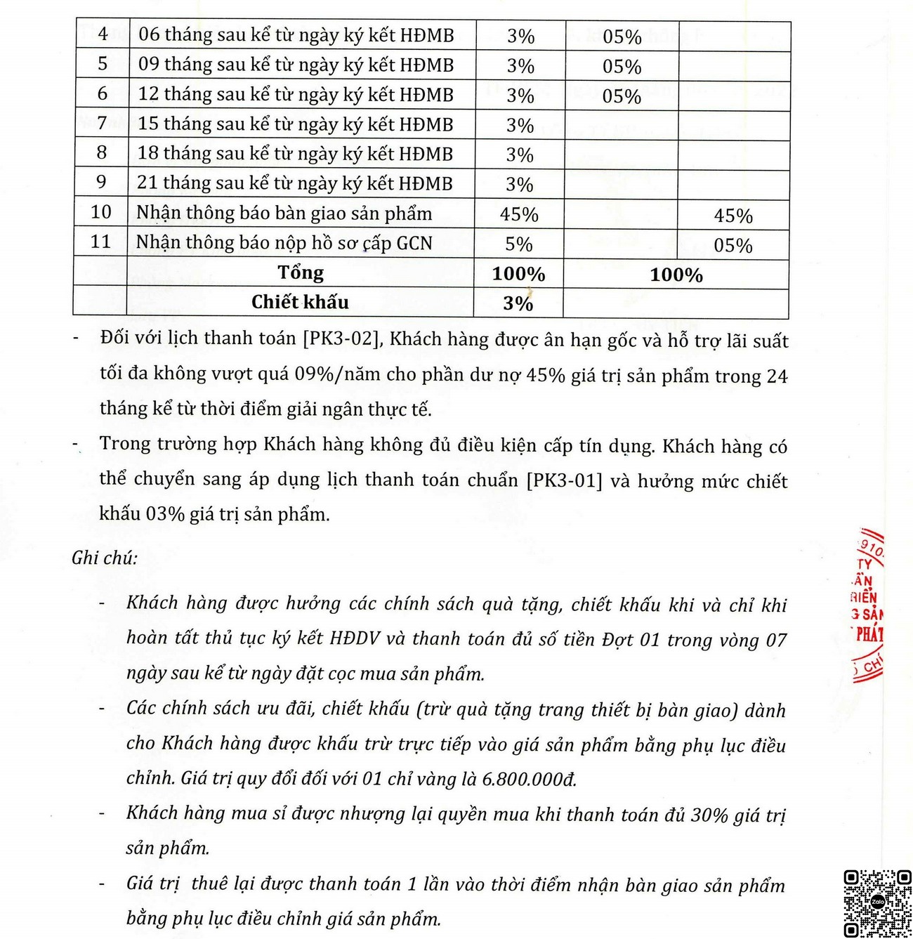 Chính sách thanh toán dự án The Peak Garden Quận 7