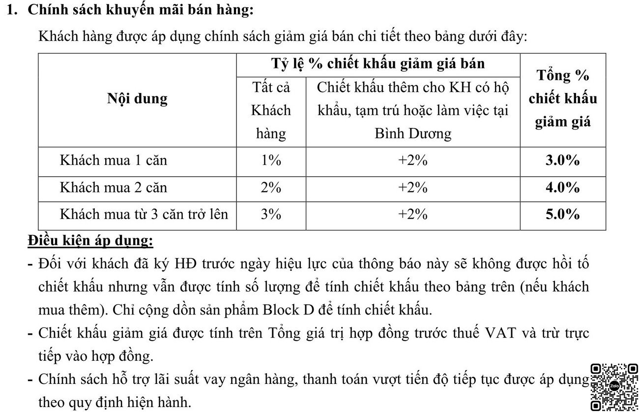 Chính sách khuyến mãi dành cho khách hàng dự án Lavita Thuận An.