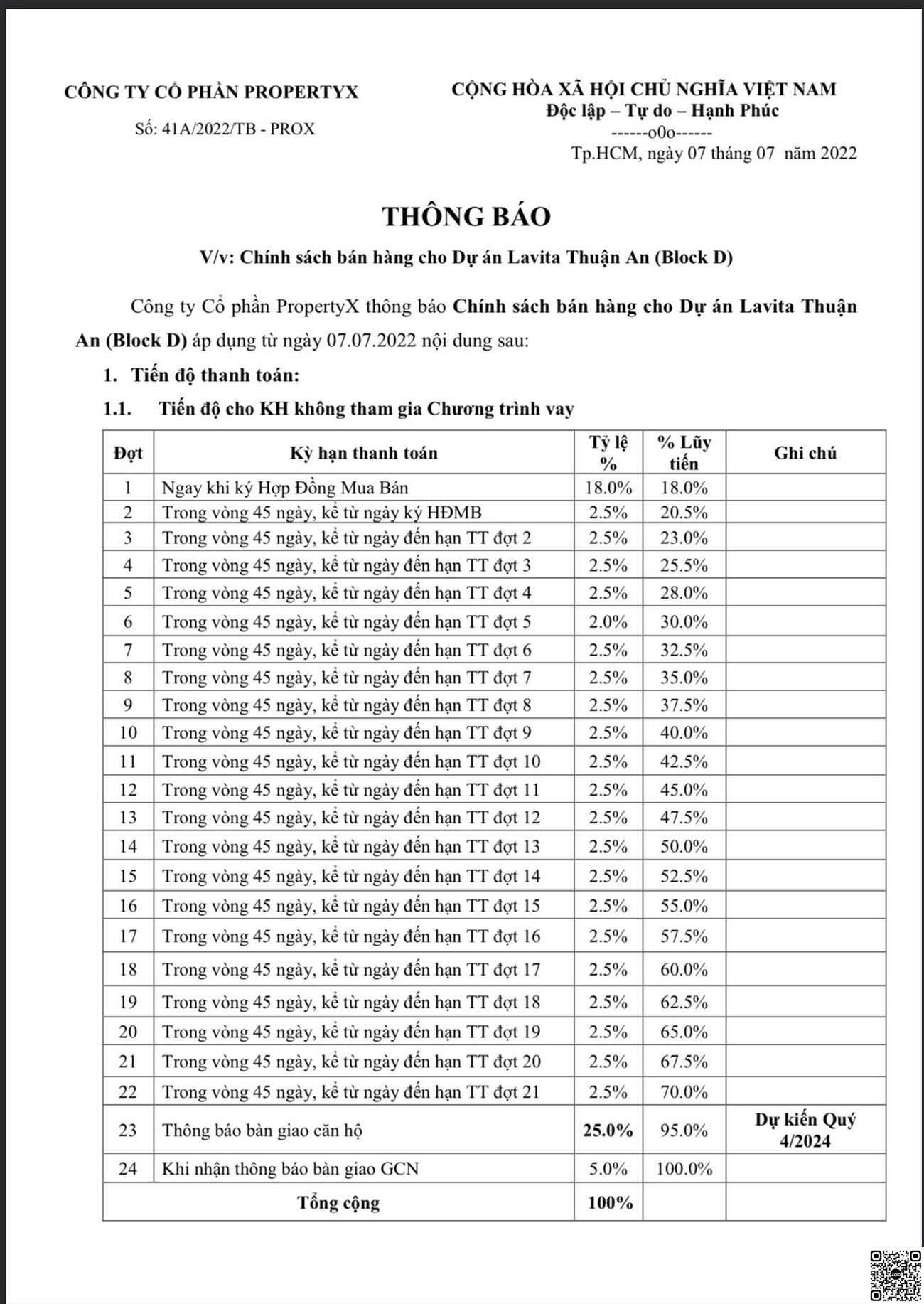 Chính sách thanh toán mới nhất dự án Lavita Thuận An