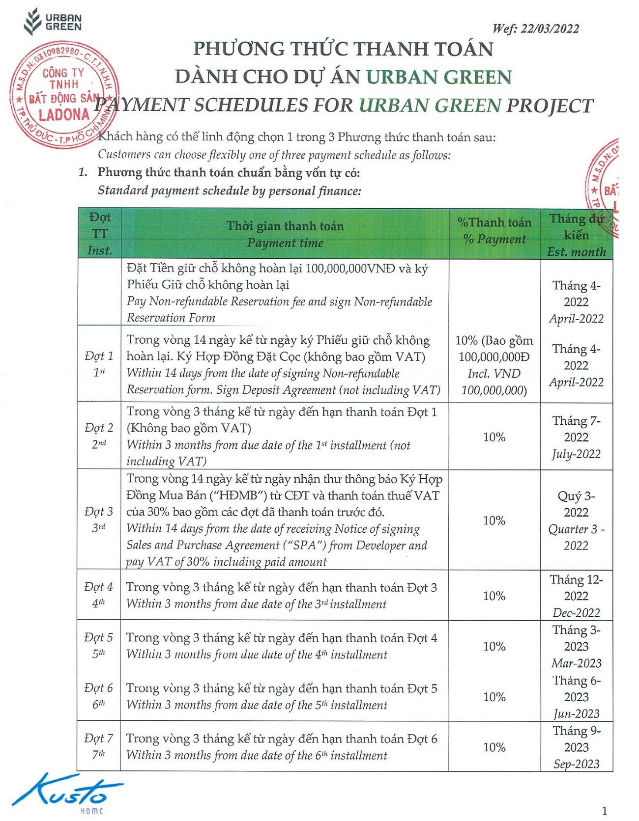 Phương thức thanh toán dự án Urban Green.