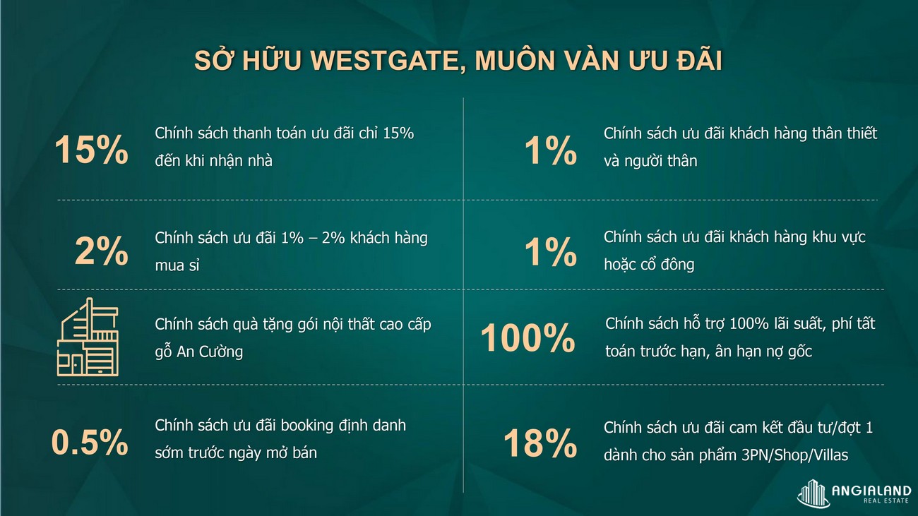 Chương trình ưu đãi dự án West Gate Bình Chánh