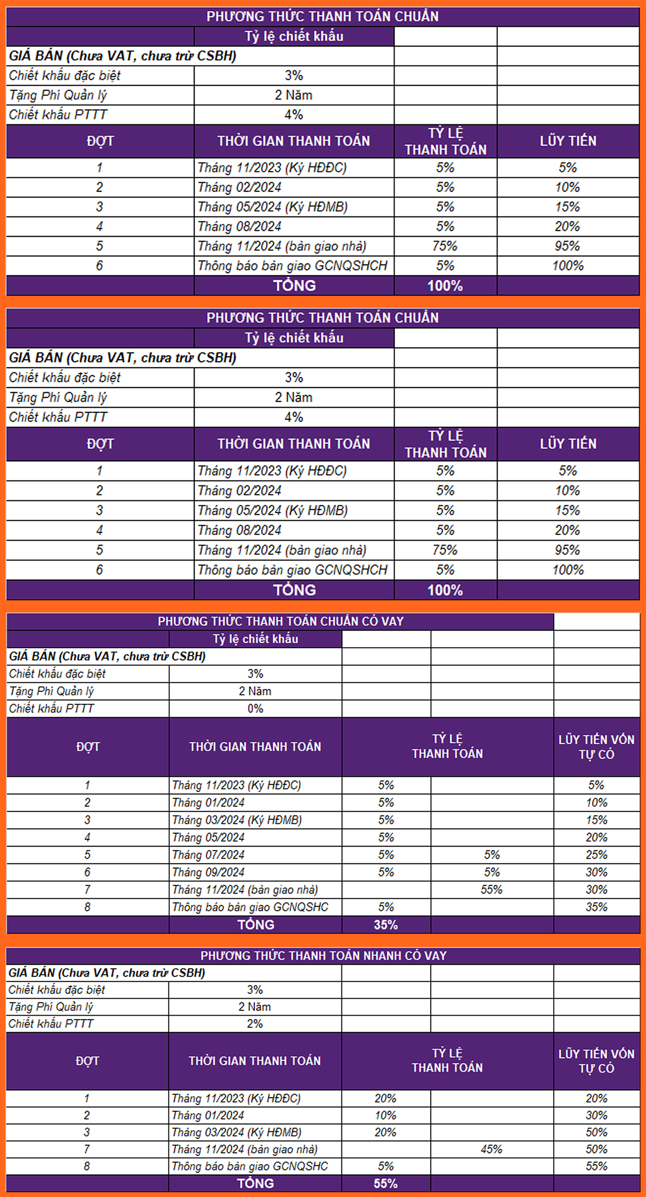 Phương thức thanh toán dự án căn hộ chung cư Akari City Quận Bình Tân Đường Võ Văn Kiệt chủ đầu tư Nam Long