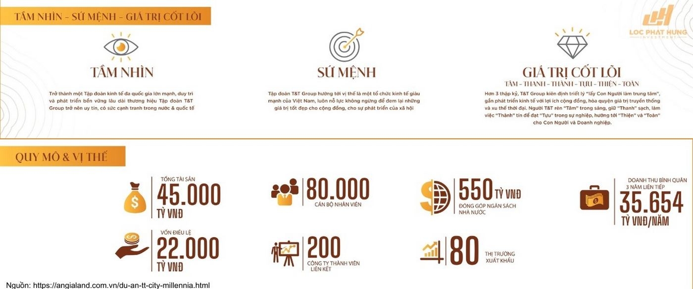 Tam Nhin Su Menh Cua Chu Dau Tu Tap Doan Tt Group Du An Tt City Millennia