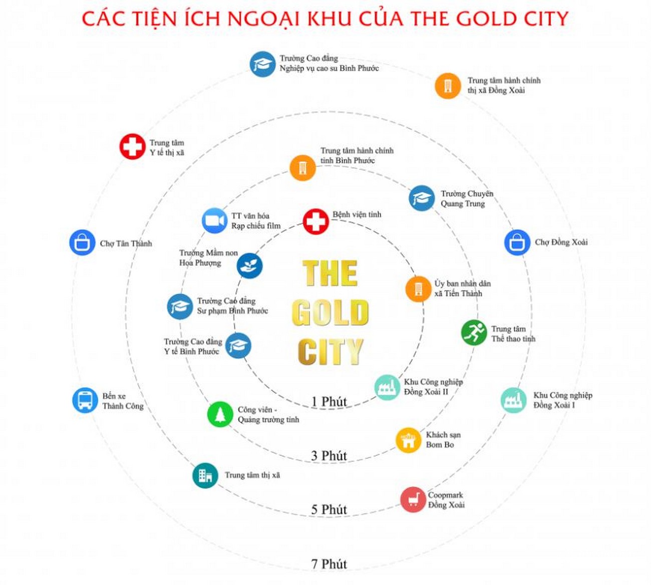 Tiện ích dự án The Gold City Đồng Xoài.
