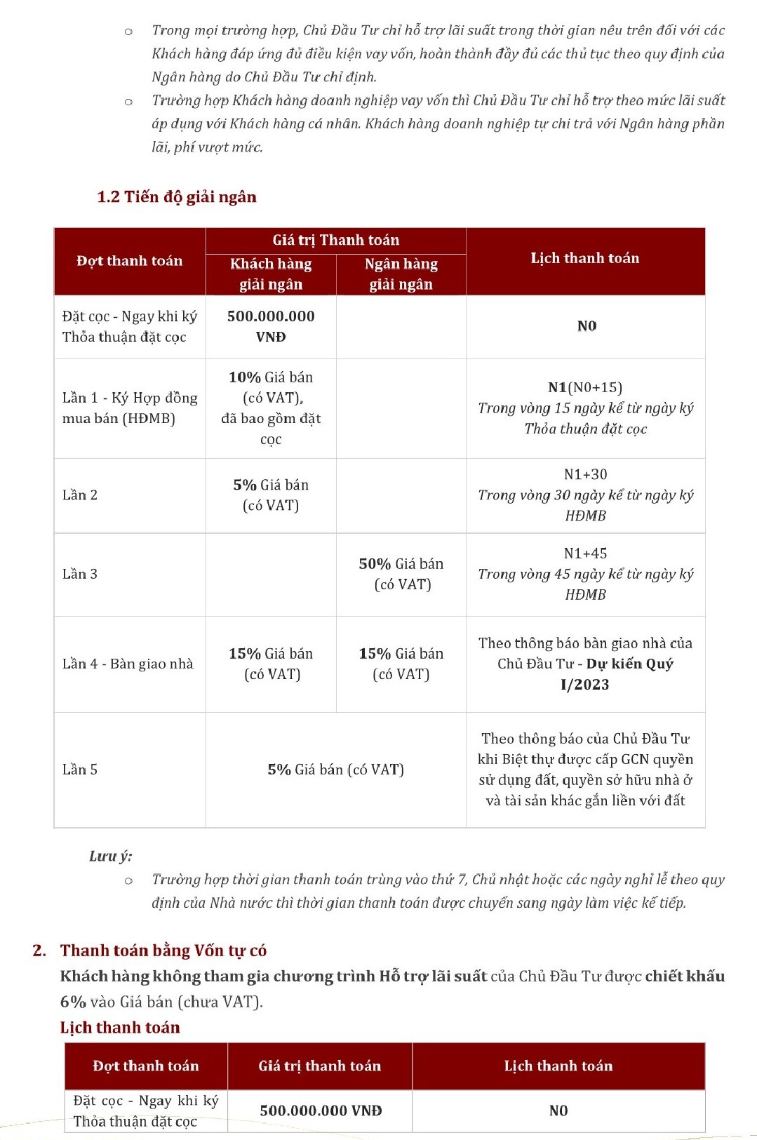 Tiến độ giải ngân phân khu Villas - Gran Melia