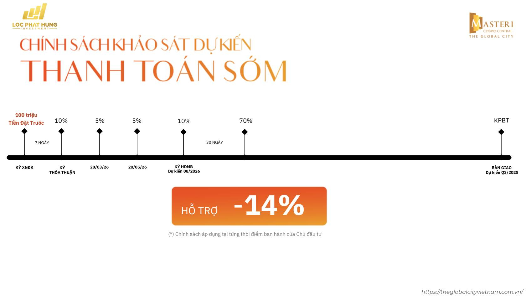 Chính sách thanh toán sớm dự kiến chiết khấu 14% căn hộ Masteri Cosmo Central - The Global City