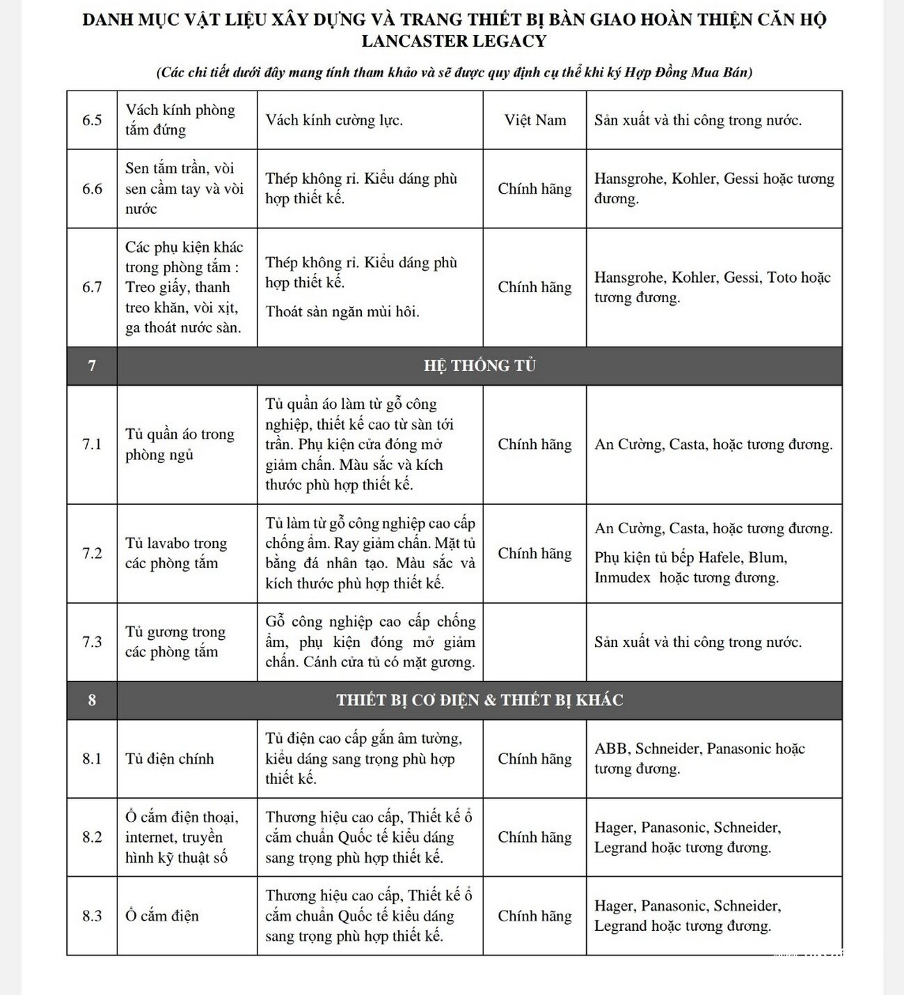 Danh mục tài liệu tham khảo dự án Lancaster Legacy.