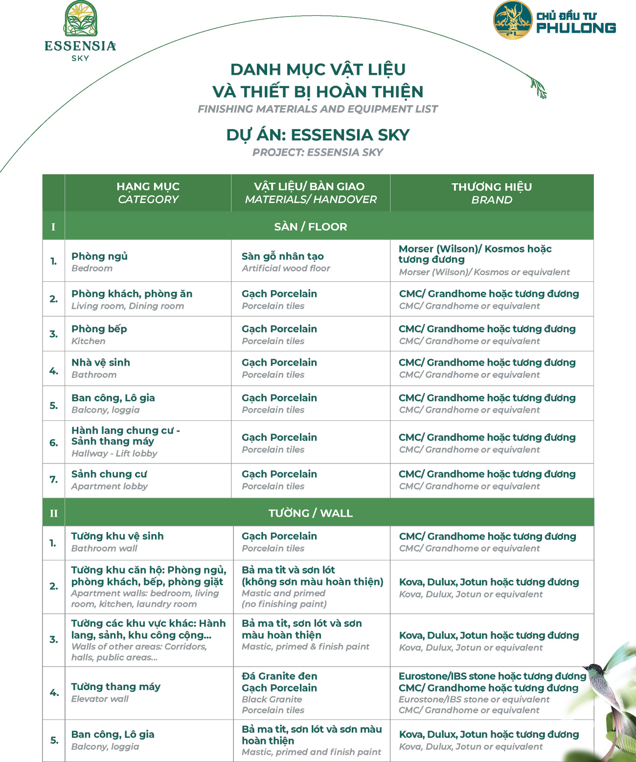 Danh mục vật liệu bàn giao Essensia Sky Nhà Bà