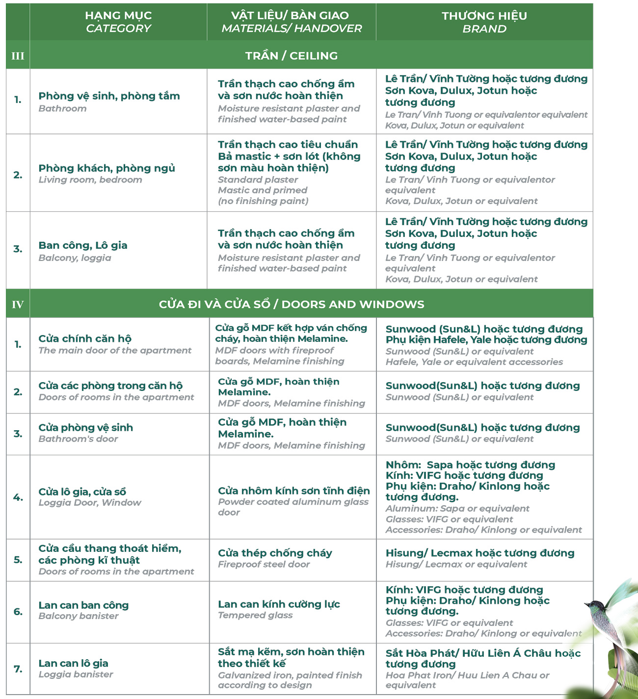 Danh mục vật liệu bàn giao Essensia Sky Nhà Bà