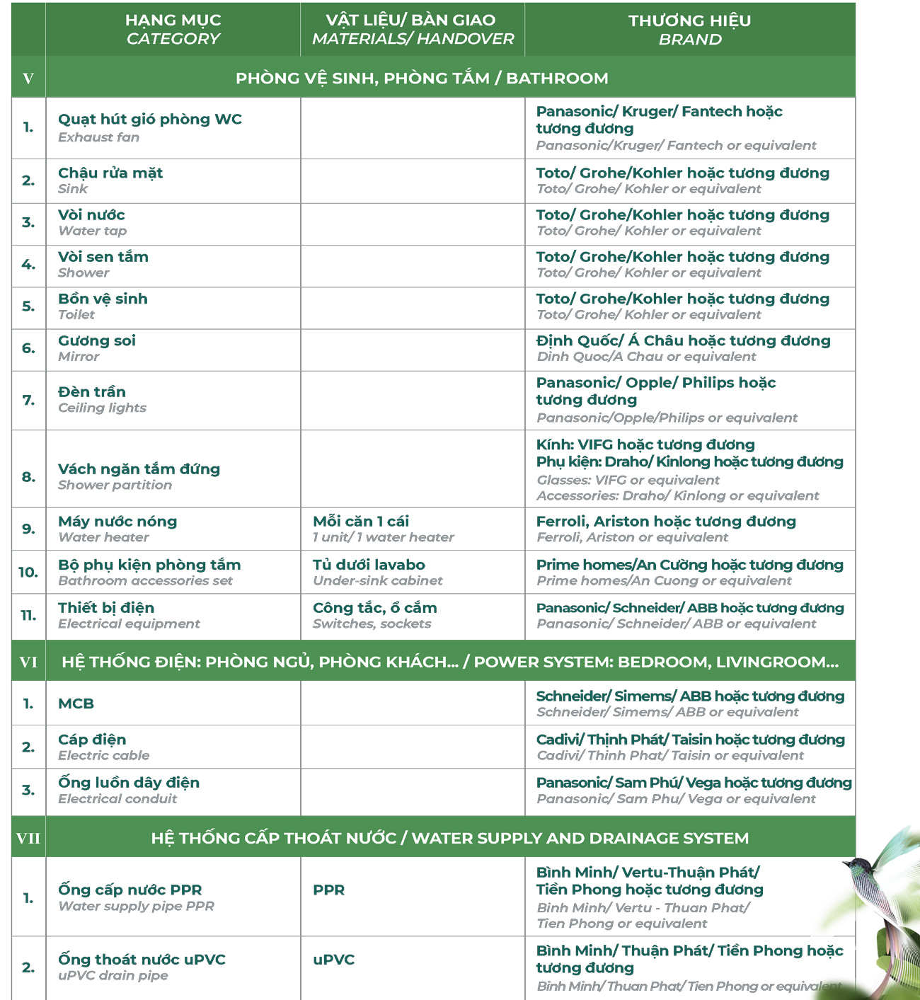 Danh mục vật liệu bàn giao Essensia Sky Nhà Bà