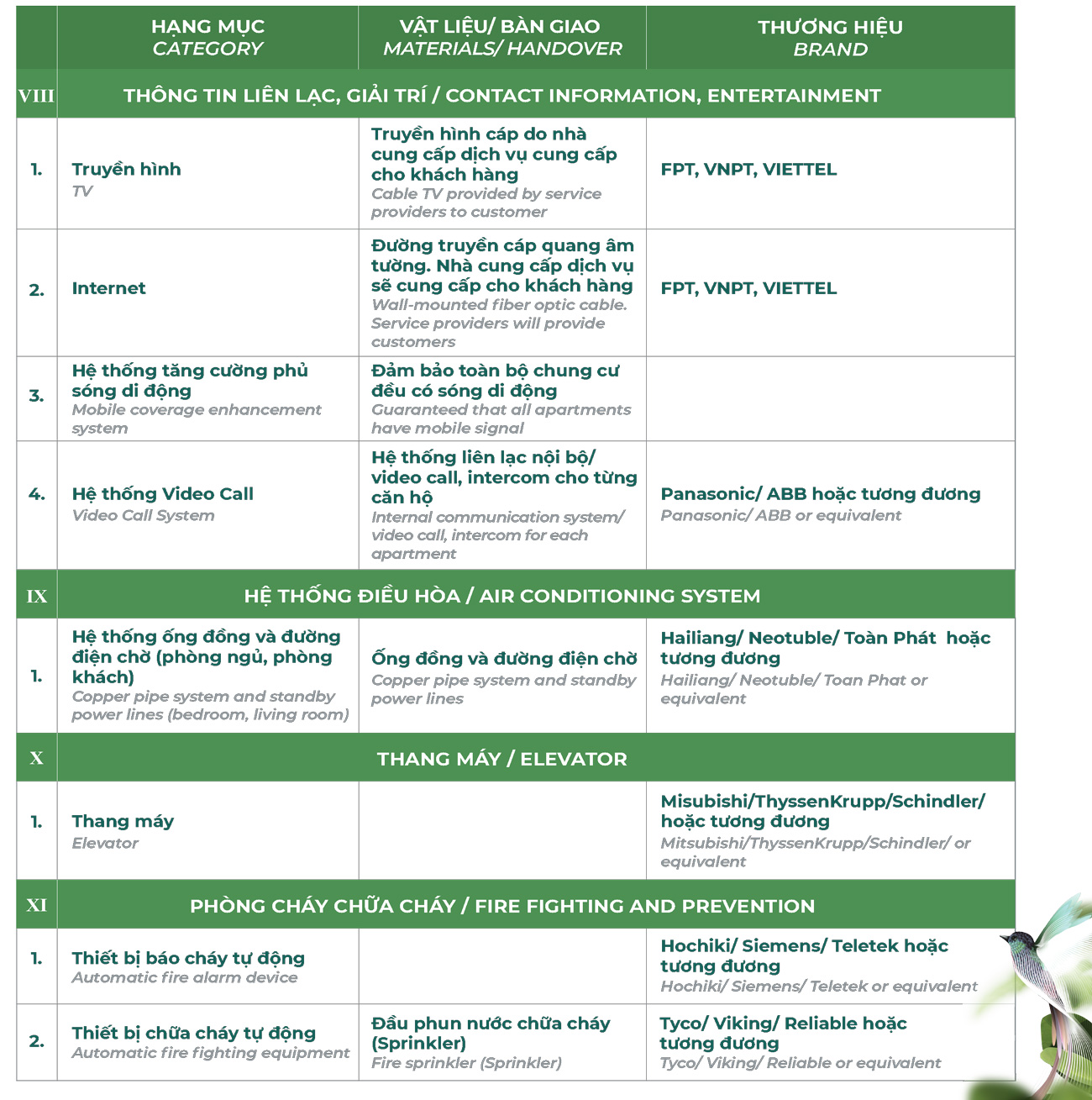 Danh mục vật liệu bàn giao Essensia Sky Nhà Bà