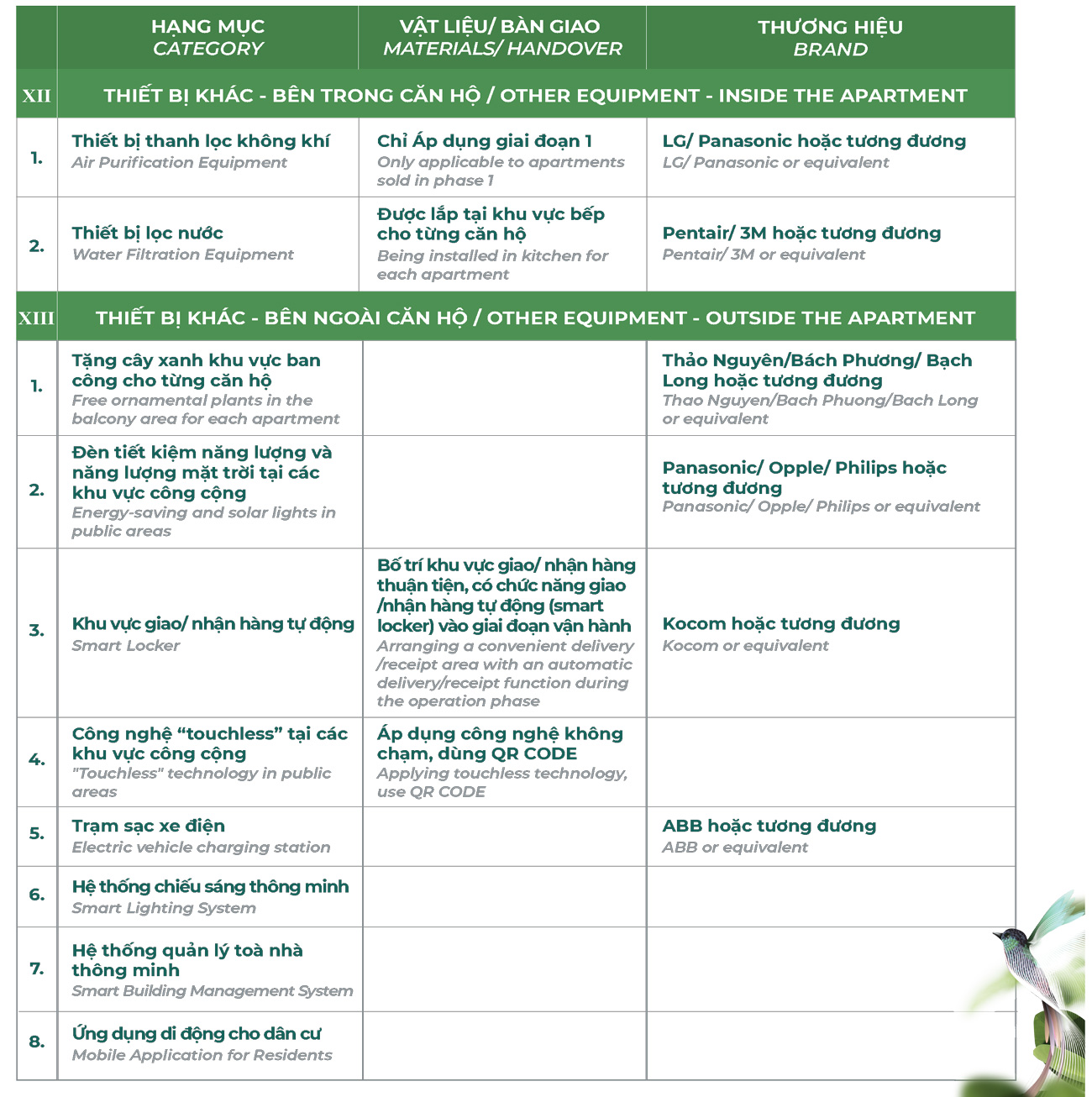 Danh mục vật liệu bàn giao Essensia Sky Nhà Bà