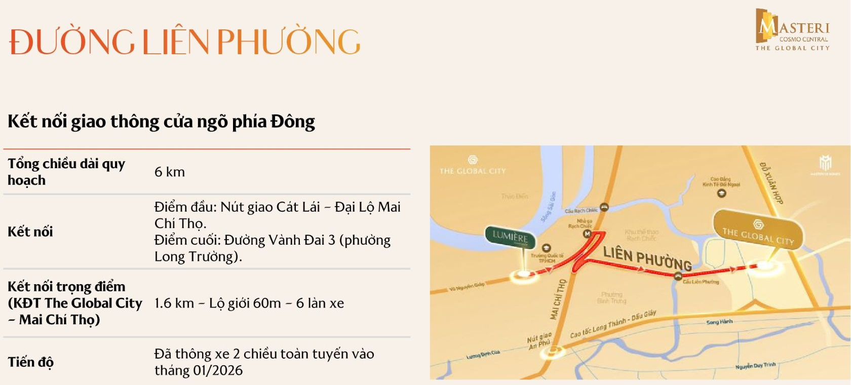 Tuyến đường Liên Phường lộ giới 60m với 6 làn xe dự kiến thông xe toàn tuyến tháng 01/2026