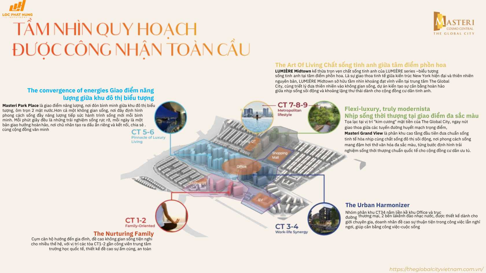 Tầm nhìn quy hoạch toàn cầu của The Global City