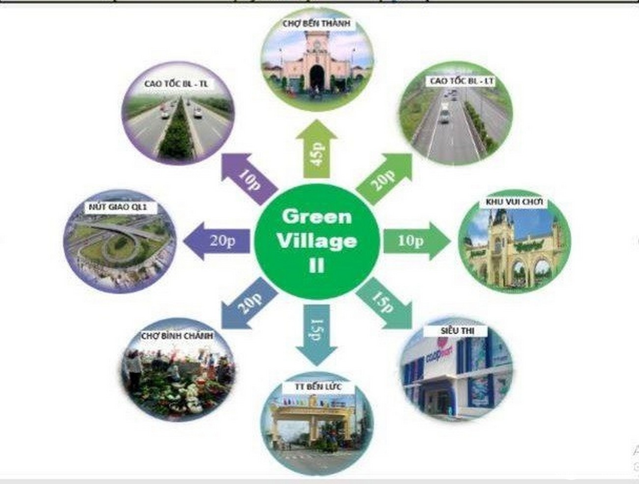 Tiện ích ngoại khu dự án Green Village 2 Bến Lức