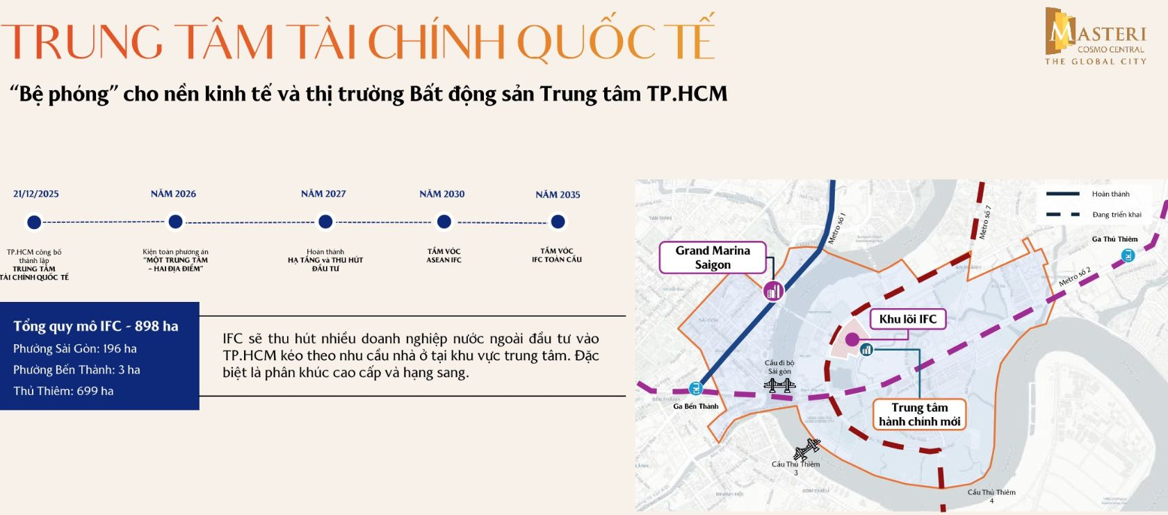 Trung tâm tài chính quốc tế IFC quy mô 898 ha là bệ phóng cho thị trường bất động sản trung tâm
