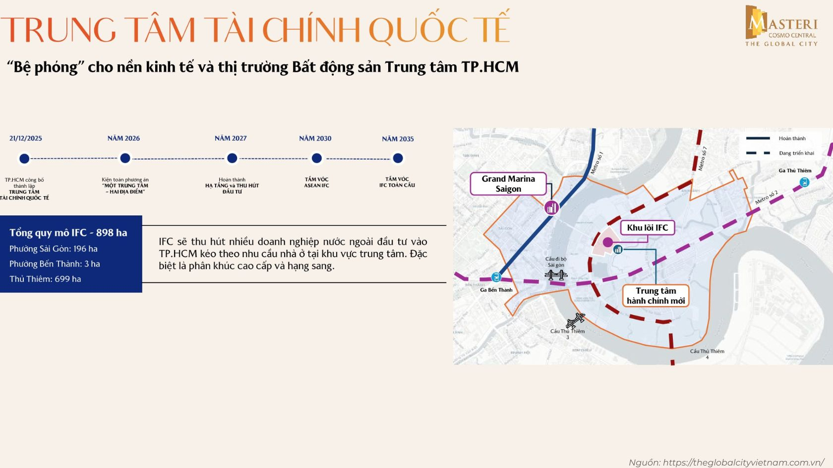 Trung tâm tài chính quốc tế IFC quy mô 898 ha là bệ phóng cho thị trường bất động sản trung tâm