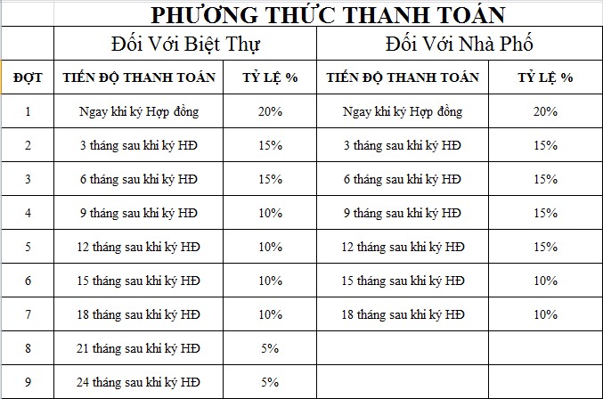 Bảng giá dự án Đất Nền Làng Sen Việt Nam Đức Hòa chủ đầu tư Cty Phúc Khang