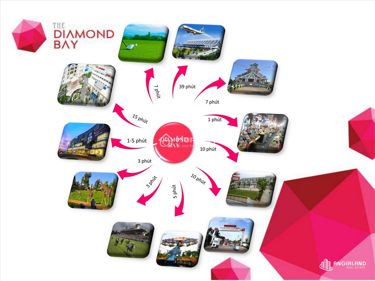 Tiện ích ngoiaj khu kết nối dự án The Diamond Bay Đức Hòa