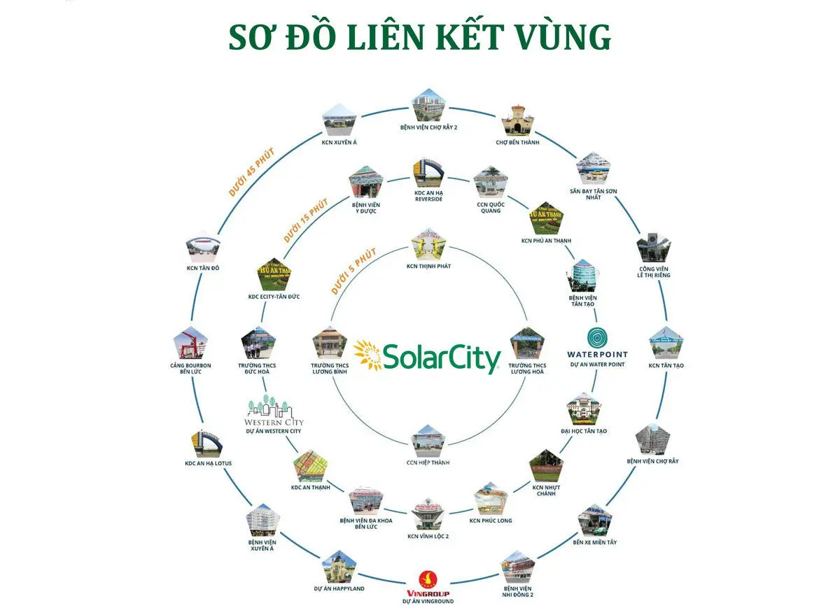 Liên kết vùng dự án Solar City Bến Lức