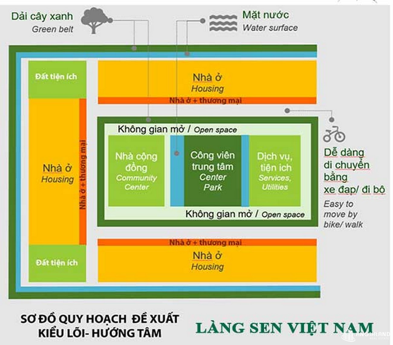 Sơ đồ quy hoạch tổng thể Làng Sen Việt Nam
