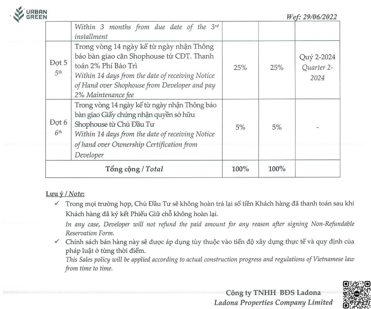 Chính sách thanh toán mới nhất dự án Urban Green Quận 2.
