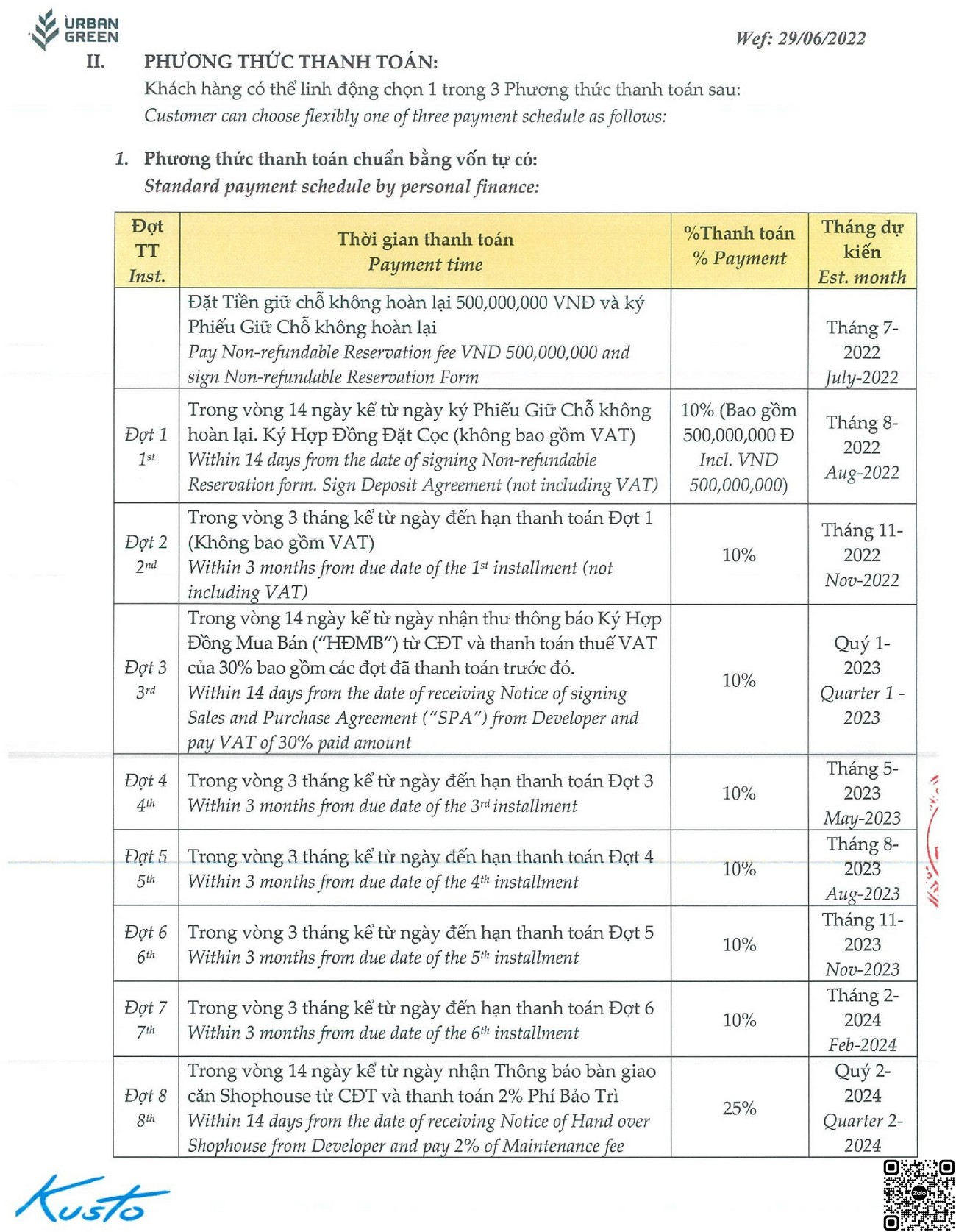 Chính sách thanh toán mới nhất dự án Urban Green Quận 2.