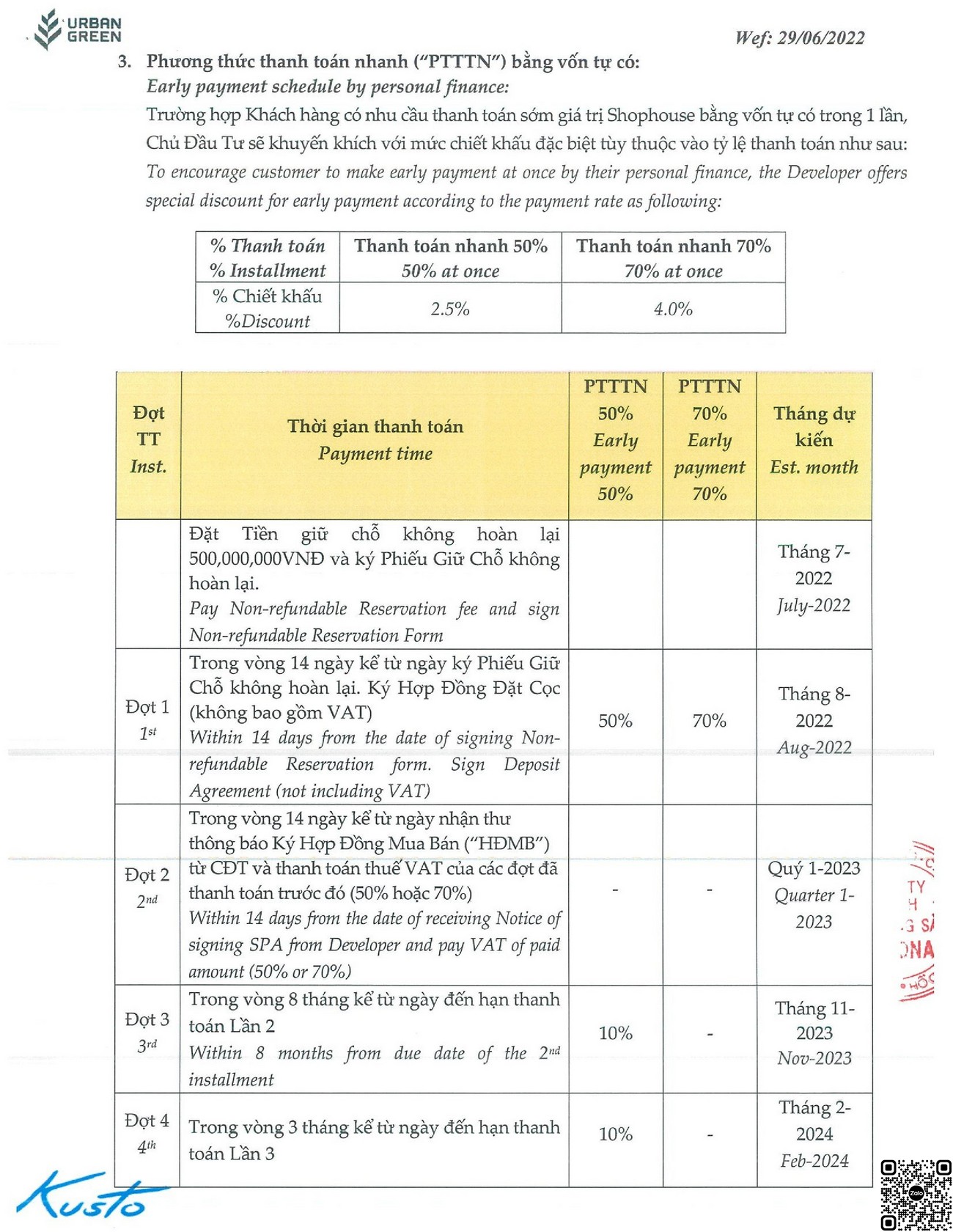 Chính sách thanh toán mới nhất dự án Urban Green Quận 2.