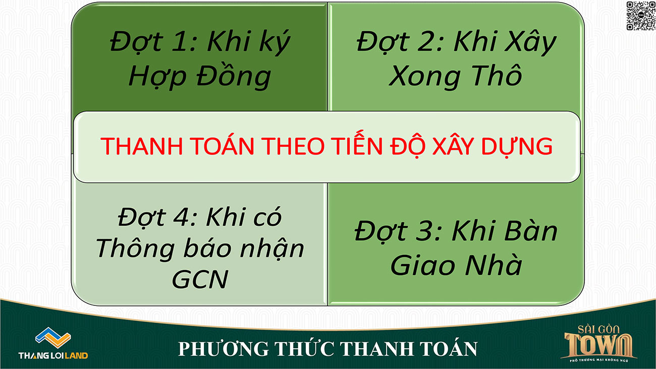 Phương thức thanh toán Ưu đãi shophouse SaiGon Town Tân Trụ.