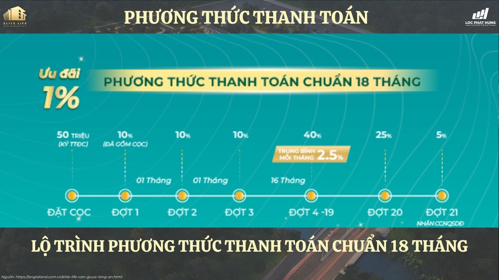 Phương thức thanh toán dự án Elite Life
