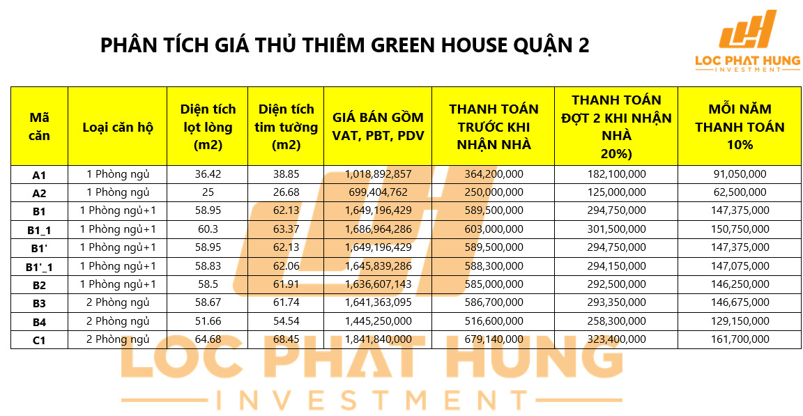 Bảng giá & thanh toán Thủ Thiêm Green House