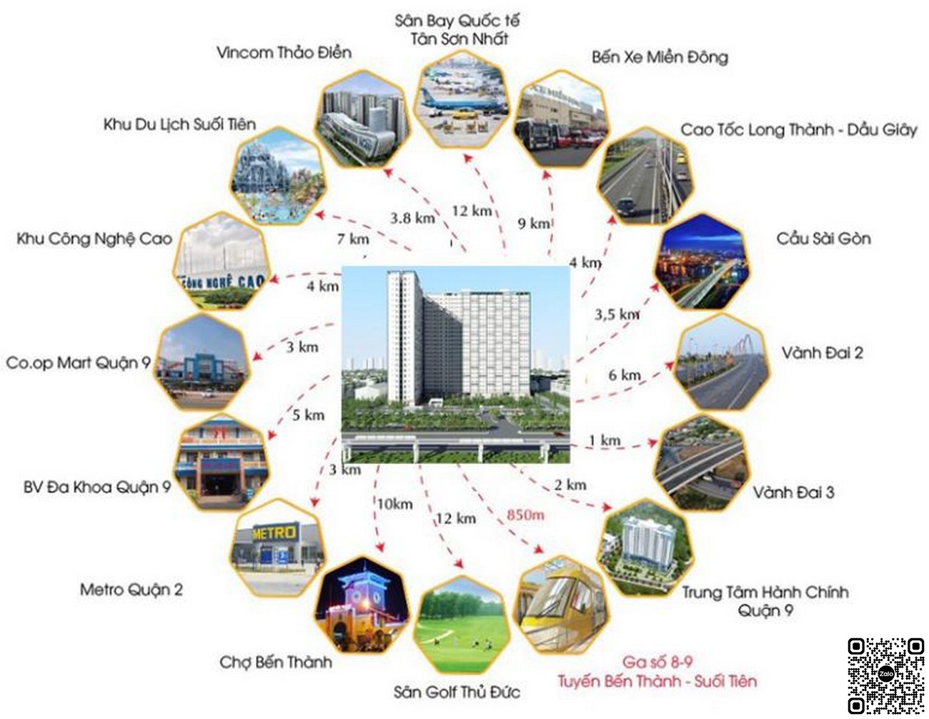 Liên kết vùng dự án Saigon Gateway Quận 9
