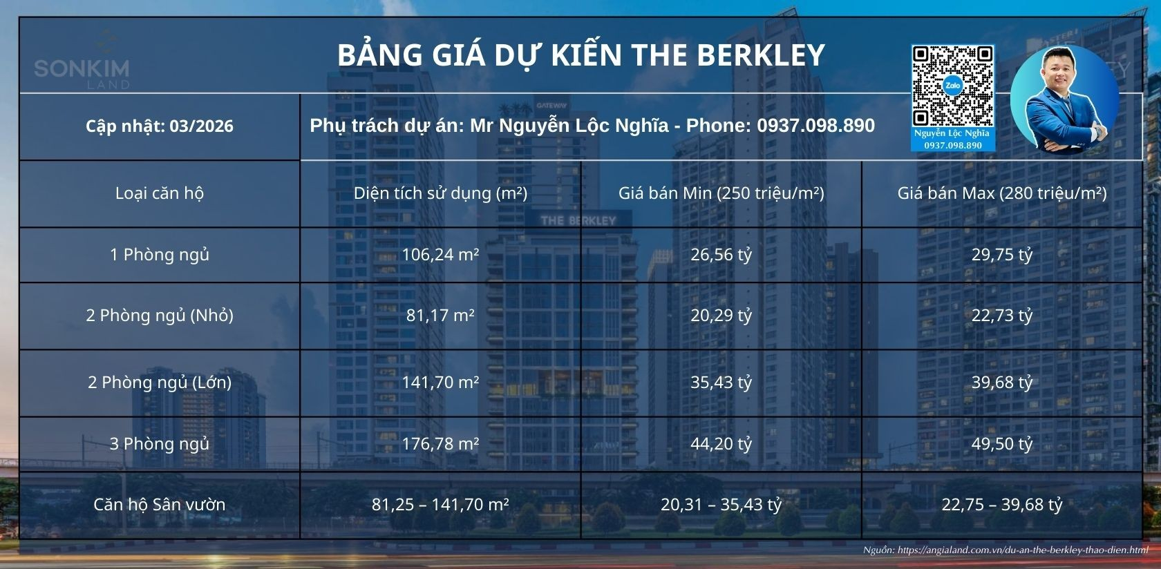 Bảng giá bán căn hộ The Berkley Thảo Điền - [Cập nhật 03/2026]