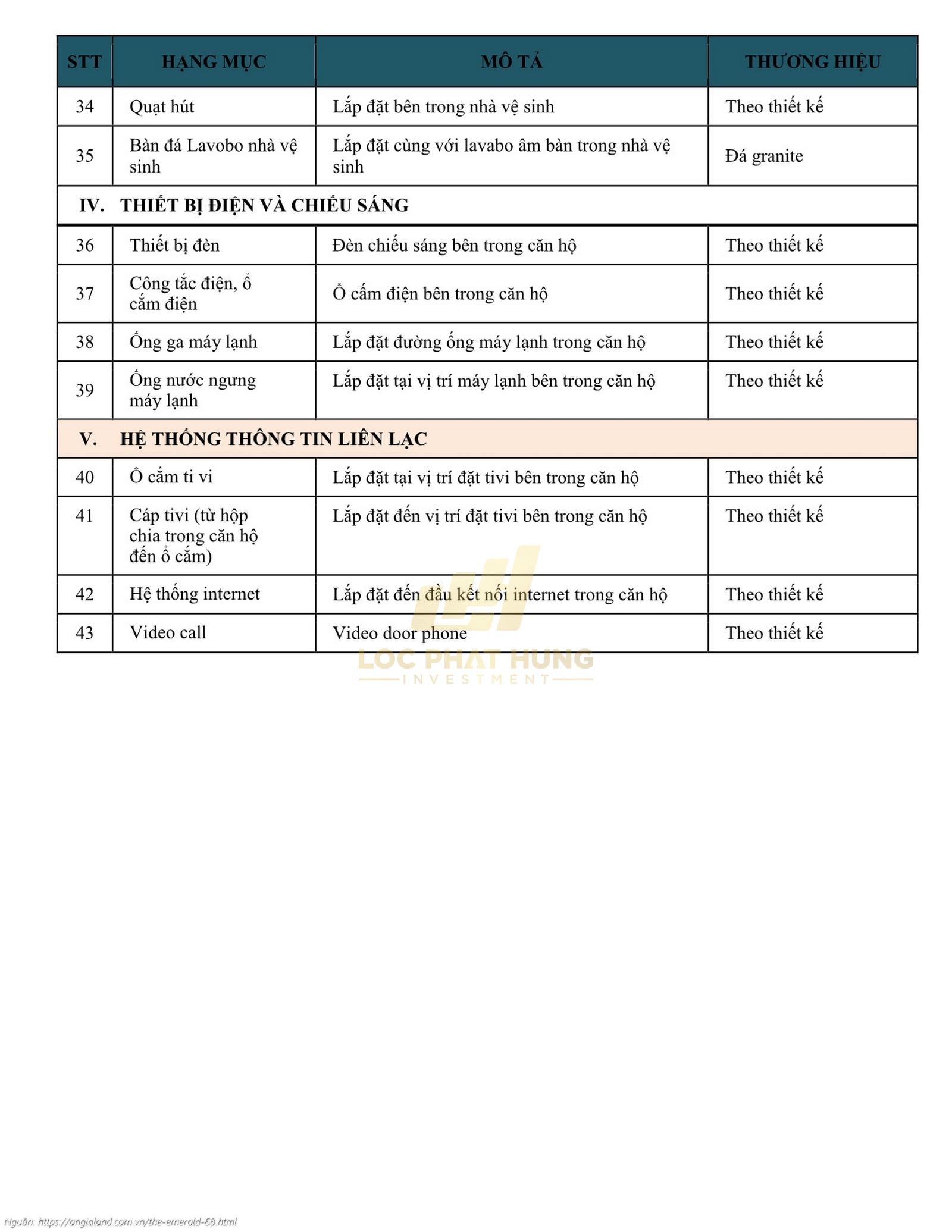 Danh mục vật liệu bàn giao dự án căn hộ chung cư The Emerald 68