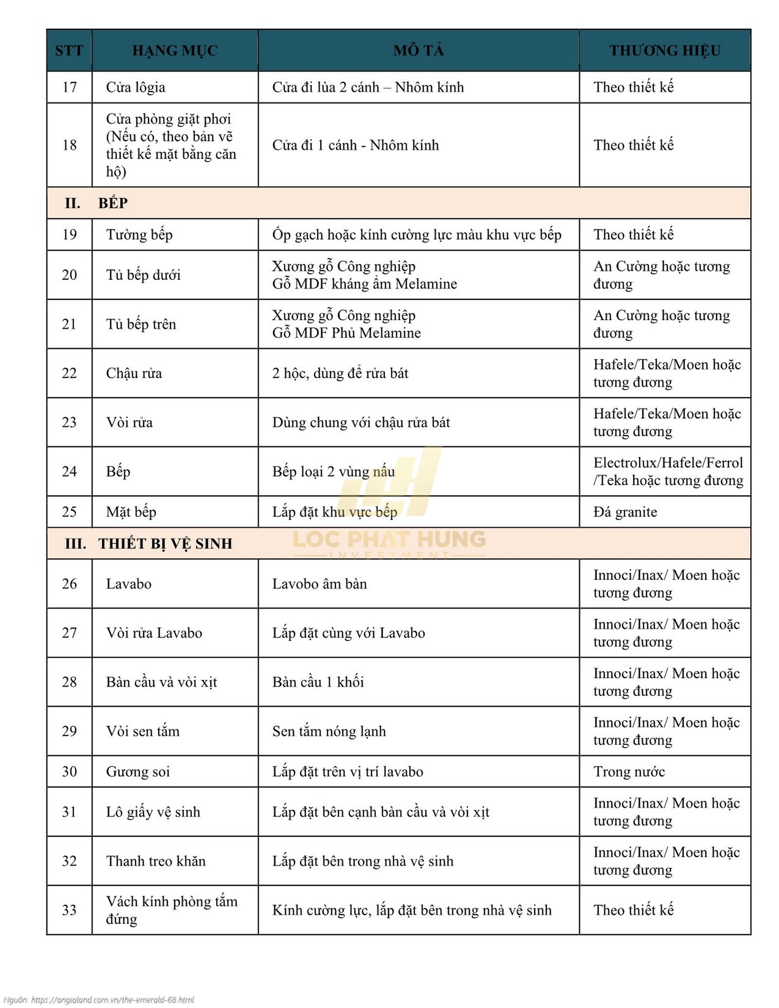Danh mục vật liệu bàn giao dự án căn hộ chung cư The Emerald 68