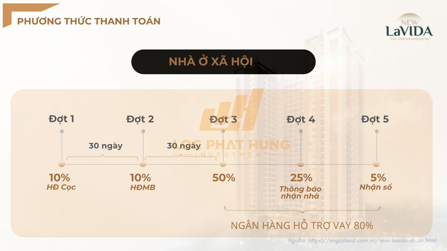 Lịch thanh toán mua căn hộ New Lavida Dĩ An Bình Dương