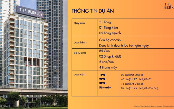 Toàn cảnh dự án The Berkley Thảo Điền - Bán căn hộ view sông Quận 2