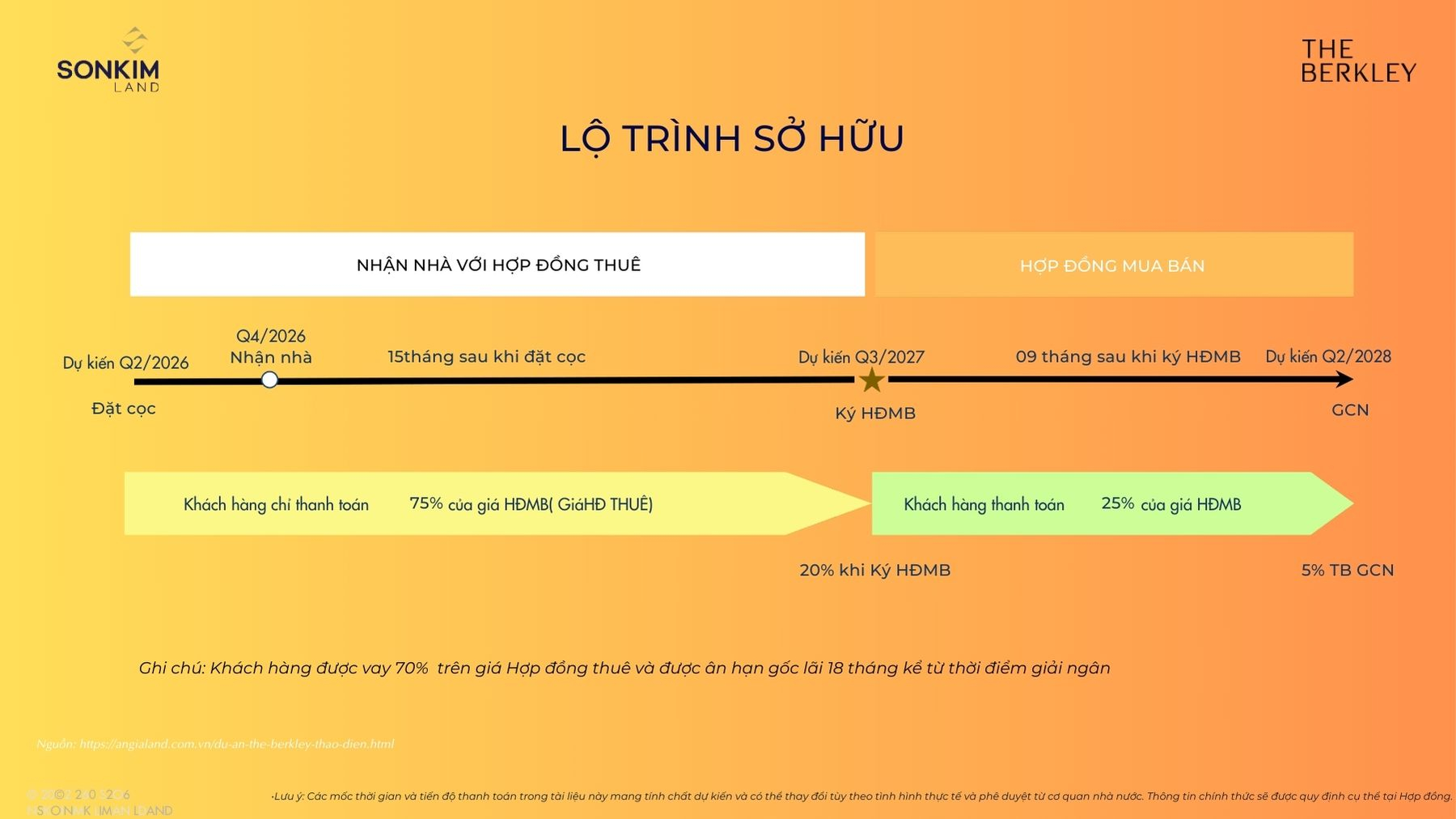 Phương thức thanh toán The Berkley Thảo Điền - Mua bán căn hộ Quận 2